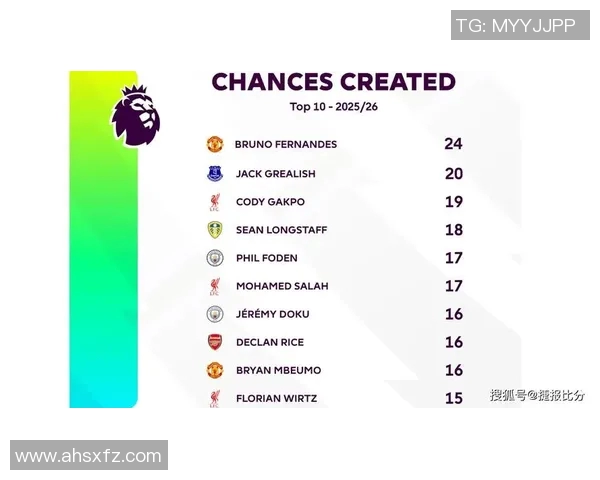 英超赛果预测:黑马球队桑德兰主场迎战埃弗顿,谁能延续强势? 英超赛果预测:黑马球队桑德兰主场迎战埃弗顿,谁能延续强势?